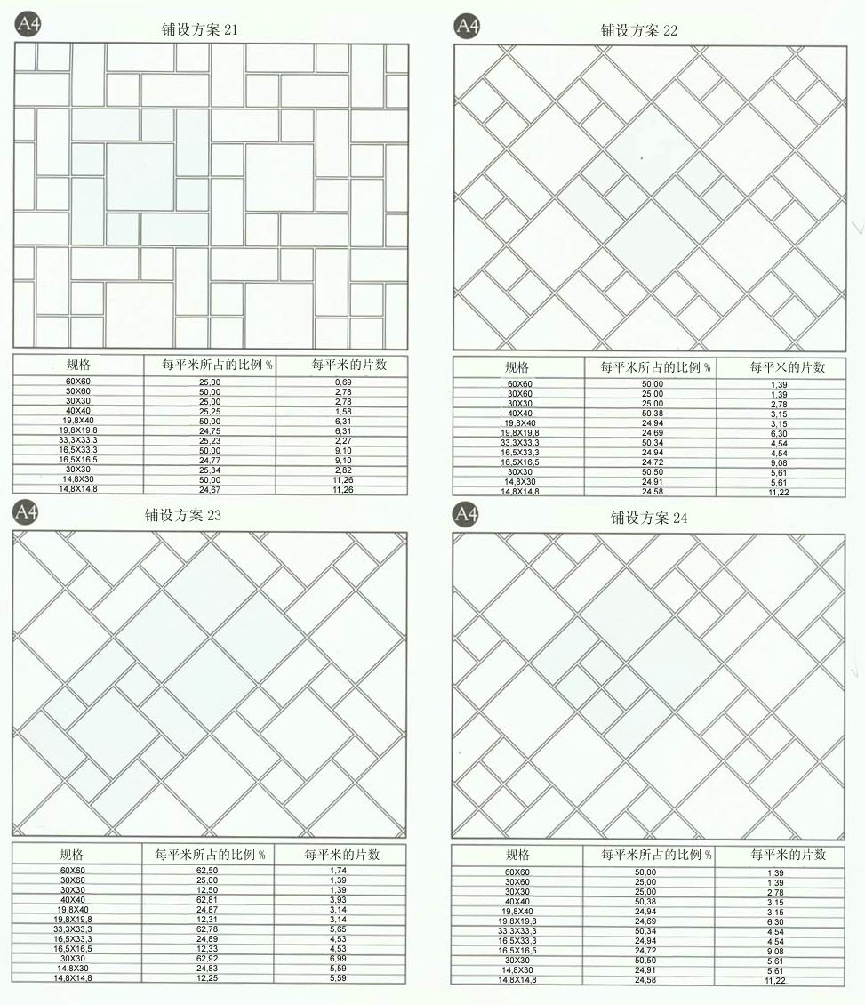 永利yl23455设计师常用80种瓷砖铺设方案