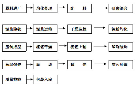 20140603162446947
